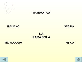 MATEMATICA




 ITALIANO                 STORIA

                LA
             PARABOLA
TECNOLOGIA                FISICA
 