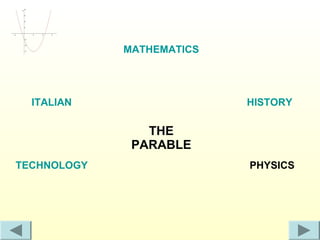 MATHEMATICS




  ITALIAN                  HISTORY

                THE
              PARABLE
TECHNOLOGY                 PHYSICS
 