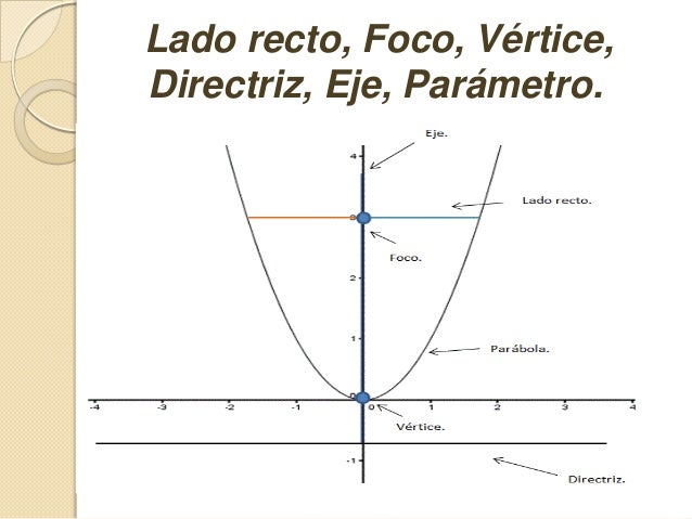 La parabola