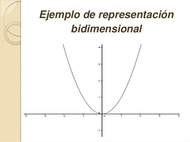 La parabola