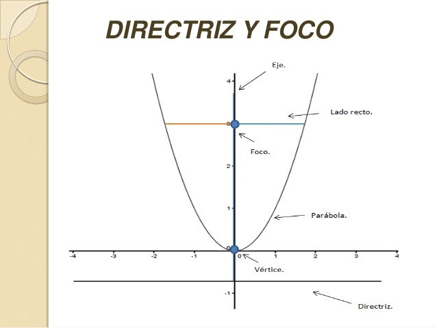 La parabola