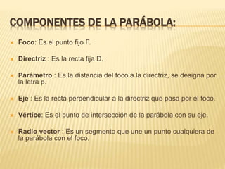 COMPONENTES DE LA PARÁBOLA: 
 Foco: Es el punto fijo F. 
 Directriz : Es la recta fija D. 
 Parámetro : Es la distancia del foco a la directriz, se designa por 
la letra p. 
 Eje : Es la recta perpendicular a la directriz que pasa por el foco. 
 Vértice: Es el punto de intersección de la parábola con su eje. 
 Radio vector : Es un segmento que une un punto cualquiera de 
la parábola con el foco. 
 