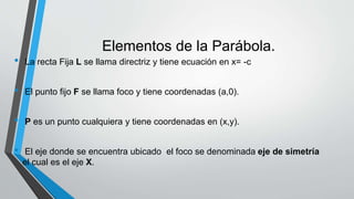 Elementos de la Parábola.
• La recta Fija L se llama directriz y tiene ecuación en x= -c
• El punto fijo F se llama foco y tiene coordenadas (a,0).
• P es un punto cualquiera y tiene coordenadas en (x,y).
• El eje donde se encuentra ubicado el foco se denominada eje de simetría
el cual es el eje X.