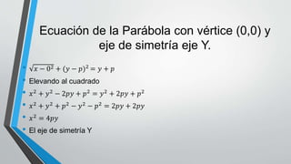 Ecuación de la Parábola con vértice (0,0) y
eje de simetría eje Y.
• 𝑥 − 02 + (𝑦 − 𝑝)2 = 𝑦 + 𝑝
• Elevando al cuadrado
• 𝑥2 + 𝑦2 − 2𝑝𝑦 + 𝑝2 = 𝑦2 + 2𝑝𝑦 + 𝑝2
• 𝑥2
+ 𝑦2
+ 𝑝2
− 𝑦2
− 𝑝2
= 2𝑝𝑦 + 2𝑝𝑦
• 𝑥2 = 4𝑝𝑦
• El eje de simetría Y