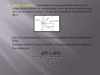     Forma Canónica.- Consideremos una parábola de vértice en el
    origen de un sistema de coordenadas y cuyo eje focal coincida con el
    eje x por lo tanto el vértice y el foco de la parábola se encuentra en el
    eje x.




   Sea P de coordenadas (x; y) un punto cualquiera de la parábola de F
    (P;0).
    Tracemos desde P el radio focal PF y PA perpendicular a la directriz.
    Por definición:

                              dPF = dPA
 