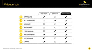 Presentación	LaParabolika	-	Videocursos
Videocursos
6
 