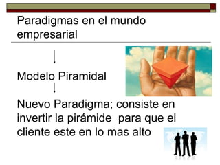 Paradigmas en el mundo empresarial Modelo Piramidal Nuevo Paradigma; consiste en invertir la pirámide  para que el cliente este en lo mas alto 