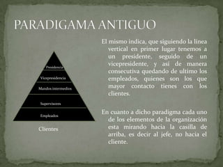 El mismo indica, que siguiendo la línea vertical en primer lugar tenemos a un presidente, seguido de un vicepresidente, y así de manera consecutiva quedando de ultimo los empleados, quienes son los que mayor contacto tienes con los clientes.En cuanto a dicho paradigma cada uno de los elementos de la organización esta mirando hacia la casilla de arriba, es decir al jefe, no hacia el cliente. PARADIGAMA ANTIGUOPresidenciaVicepresidenciaMandos intermediosSupervisoresEmpleadosClientes