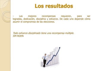 Los resultados
-     Las     mejores       recompensas       requieren,   para    ser
logradas, dedicación, disciplina y esfuerzo. De cada uno depende cómo
asumir el compromiso de las elecciones.



Todo esfuerzo disciplinado tiene una recompensa múltiple.
JIM ROHN
 