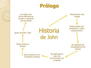 Prólogo
       Le enseña una                                      Parecía tener vida
     forma diferente de                                        exitosa
    encarar su situación
       con los demás


                                                         Sentía presión por


                             Historia
                                                         pertenecer a varias
                                                           organizaciones
Quien Durante 7 días


                                  de John
  Donde Conoce a                                           No satisfacía las
     Simeón                                               necesidades de las
                                                               mismas


           Busco solución en un       No disfrutaba la
           monasterio cristiano          vida ni la
                                     comunicación con
                                         su familia
 