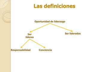 Las definiciones

                     Oportunidad de liderazgo




             Ser                            Ser liderados
           líderes




Responsabilidad         Conciencia
 
