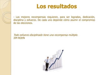 Los resultados
- Las mejores recompensas requieren, para ser logradas, dedicación,
disciplina y esfuerzo. De cada uno depende cómo asumir el compromiso
de las elecciones.



Todo esfuerzo disciplinado tiene una recompensa múltiple.
JIM ROHN
 