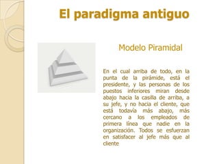 El paradigma antiguo

            Modelo Piramidal

      En el cual arriba de todo, en la
      punta de la pirámide, está el
      presidente, y las personas de los
      puestos inferiores miran desde
      abajo hacia la casilla de arriba, a
      su jefe, y no hacia el cliente, que
      está todavía más abajo, más
      cercano a los empleados de
      primera línea que nadie en la
      organización. Todos se esfuerzan
      en satisfacer al jefe más que al
      cliente
 