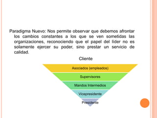 Paradigma Nuevo: Nos permite observar que debemos afrontar
  los cambios constantes a los que se ven sometidas las
  organizaciones, reconociendo que el papel del líder no es
  solamente ejercer su poder, sino prestar un servicio de
  calidad.
                                Cliente

                             Asociados (empleados)

                                 Supervisores

                              Mandos Intermedios

                                Vicepresidente

                                  Presidente
 