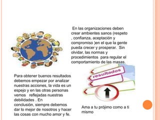 En las organizaciones deben
                               crear ambientes sanos (respeto
                               , confianza, aceptación y
                               compromiso )en el que la gente
                               pueda crecer y prosperar. Sin
                               olvidar, las normas y
                               procedimientos para regular el
                               comportamiento de las masas.


Para obtener buenos resultados
debemos empezar por analizar
nuestras acciones, la vida es un
espejo y en las otras personas
vemos reflejadas nuestras
debilidades . En
conclusión, siempre debemos
                                    Ama a tu prójimo como a ti
dar lo mejor de nosotros y hacer
                                    mismo
las cosas con mucho amor y fe.
 