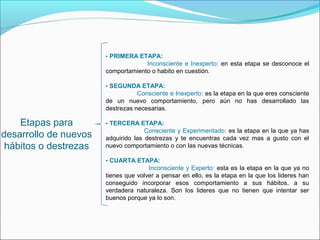 - PRIMERA ETAPA:
                                    Inconsciente e Inexperto: en esta etapa se desconoce el
                       comportamiento o habito en cuestión.

                       - SEGUNDA ETAPA:
                                  Consciente e Inexperto: es la etapa en la que eres consciente
                       de un nuevo comportamiento, pero aún no has desarrollado las
                       destrezas necesarias.

    Etapas para        - TERCERA ETAPA:
                                     Consciente y Experimentado: es la etapa en la que ya has
desarrollo de nuevos   adquirido las destrezas y te encuentras cada vez mas a gusto con el
 hábitos o destrezas   nuevo comportamiento o con las nuevas técnicas.

                       - CUARTA ETAPA:
                                      Inconsciente y Experto: esta es la etapa en la que ya no
                       tienes que volver a pensar en ello, es la etapa en la que los lideres han
                       conseguido incorporar esos comportamiento a sus hábitos, a su
                       verdadera naturaleza. Son los lideres que no tienen que intentar ser
                       buenos porque ya lo son.
 