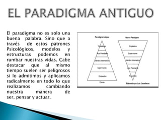 El paradigma no es solo una
buena palabra. Sino que a
través   de estos patrones
Psicológicos,    modelos   y
estructuras    podemos    en
rumbar nuestras vidas. Cabe
destacar que al mismo
tiempo suelen ser peligrosos
si lo admitimos y aplicamos
radicalmente en todo lo que
realizamos        cambiando
nuestra       manera      de
ser, pensar y actuar.
 