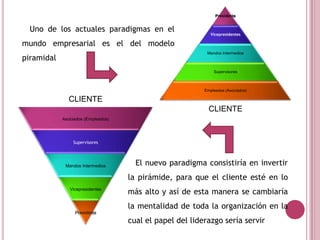 Uno de los actuales paradigmas en el
mundo empresarial es el del modelo
piramidal
Presidente
Vicepresidentes
Mandos Intermedios
Supervisores
Empleados (Asociados)
CLIENTE
Asociados (Empleados)
Supervisores
Mandos Intermedios
Vicepresidentes
Presidente
CLIENTE
El nuevo paradigma consistiría en invertir
la pirámide, para que el cliente esté en lo
más alto y así de esta manera se cambiaría
la mentalidad de toda la organización en la
cual el papel del liderazgo sería servir
 