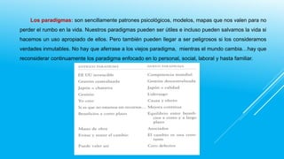 Los paradigmas: son sencillamente patrones psicológicos, modelos, mapas que nos valen para no
perder el rumbo en la vida. Nuestros paradigmas pueden ser útiles e incluso pueden salvamos la vida si
hacemos un uso apropiado de ellos. Pero también pueden llegar a ser peligrosos si los consideramos

verdades inmutables. No hay que aferrase a los viejos paradigma, mientras el mundo cambia…hay que
reconsiderar continuamente los paradigma enfocado en lo personal, social, laboral y hasta familiar.

 