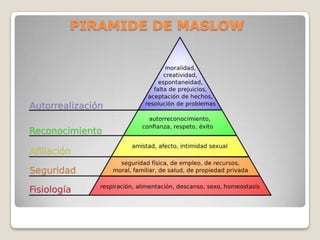 PIRAMIDE DE MASLOW

 
