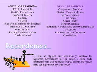 ANTIGUO PARADIGNA
EE UU Invencible
Gestión Centralizada
Japón = Chatarra
Gestión
Yo Creo
Si es que no estamos sin Recursos
Beneficios a Corto Plazo
Mano de Obra
Evitar y Temer el cambio
Puede valer así

NUEVO PARADIGMA
Competencia Mundial
Gestión Descentralizada
Japón = Calidad
Liderazgo
Causa Efecto
Mejora Continua
Equilibrio ÷ Beneficios a corto y Largo Plazo
Asociados
El Cambio es una Constante
Cero Defecto

El líder es alguien que identifica y satisface las
legítimas necesidades de su gente y quita todo
obstáculo para que puedan servir al cliente. De nuevo,
para ser el primero hay que servir.

 