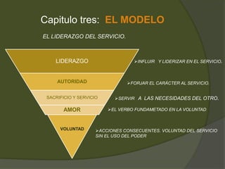 Capitulo tres: EL MODELO 
EL LIDERAZGO DEL SERVICIO. 
LIDERAZGO 
AUTORIDAD 
SACRIFICIO Y SERVICIO 
AMOR 
VOLUNTAD 
INFLUIR Y LIDERIZAR EN EL SERVICIO. 
FORJAR EL CARÁCTER AL SERVICIO. 
SERVIR A LAS NECESIDADES DEL OTRO. 
EL VERBO FUNDAMETADO EN LA VOLUNTAD 
ACCIONES CONSECUENTES. VOLUNTAD DEL SERVICIO 
SIN EL USO DEL PODER 
 