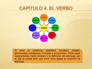 El amor es paciencia, afabilidad, humildad, respeto,
generosidad, indulgencia, honradez y compromiso. Todas estas
características hacen también a la definición del liderazgo, por
lo que se puede decir que amor como ágape es sinónimo de
liderazgo
 