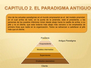Uno de los actuales paradigmas en el mundo empresarial es el del modelo piramidal,
en el cual arriba de todo, en la punta de la pirámide, está el presidente, y las
personas de los puestos inferiores miran desde abajo hacia la casilla de arriba, a su
jefe y no al cliente, que esta todavía más abajo más cercano a los empleados de
primera línea que nadie en la organización. Todos se esfuerzan a satisfacer al jefe
más que al cliente.
Presidente
Vicepresidente
Modelos intermedios
Supervisores
Empleados (asociados)
Cliente
Antiguo Paradigma
 