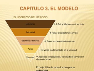 Liderazgo
Autoridad
Sacrificio y servicio
Amor
Voluntad
EL LIDERAZGO DEL SERVICIO
 Influir y liderizar en el servicio
 Forjar el carácter al servicio
 Servir las necesidades del otro
 El verbo fundamentado en la voluntad
 Acciones consecuentes. Voluntad del servicio sin
el uso del poder
El mejor líder de todos los tiempos es
Jesucristo
 