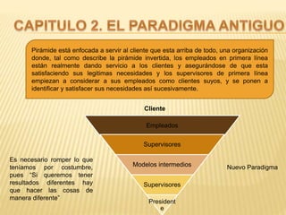 Empleados
Supervisores
Modelos intermedios
Supervisores
President
e
Nuevo Paradigma
Pirámide está enfocada a servir al cliente que esta arriba de todo, una organización
donde, tal como describe la pirámide invertida, los empleados en primera línea
están realmente dando servicio a los clientes y asegurándose de que esta
satisfaciendo sus legitimas necesidades y los supervisores de primera línea
empiezan a considerar a sus empleados como clientes suyos, y se ponen a
identificar y satisfacer sus necesidades así sucesivamente.
Cliente
Es necesario romper lo que
teníamos por costumbre,
pues “Si queremos tener
resultados diferentes hay
que hacer las cosas de
manera diferente”
 