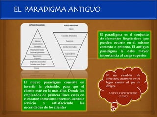 EL PARADIGMA ANTIGUO
El nuevo paradigma consiste en
invertir la pirámide, para que el
cliente esté en lo más alto. Donde los
empleados de primera línea estén en
el escalón inmediato inferior, dándole
servicio y satisfaciendo las
necesidades de los clientes
Si no cambias de
dirección, acabarás en el
lugar exacto al que te
diriges.
ANTIGUO PROVERBIO
CHINO
El paradigma es el conjunto
de elementos lingüísticos que
pueden ocurrir en el mismo
contexto o entorno. El antiguo
paradigma le daba mayor
importancia al cargo superior
 