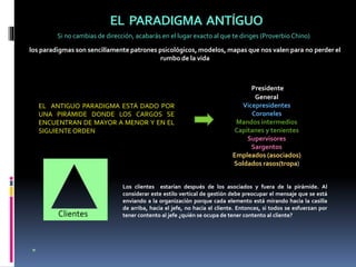 EL PARADIGMA ANTÍGUO
Si no cambias de dirección, acabarás en el lugar exacto al que te diriges (Proverbio Chino)
los paradigmas son sencillamente patrones psicológicos, modelos, mapas que nos valen para no perder el
rumbo de la vida
EL ANTIGUO PARADIGMA ESTÁ DADO POR
UNA PIRÁMIDE DONDE LOS CARGOS SE
ENCUENTRAN DE MAYOR A MENOR Y EN EL
SIGUIENTE ORDEN
Presidente
General
Vicepresidentes
Coroneles
Mandos intermedios
Capitanes y tenientes
Supervisores
Sargentos
Empleados (asociados)
Soldados rasos(tropa)
Los clientes estarían después de los asociados y fuera de la pirámide. Al
considerar este estilo vertical de gestión debe preocupar el mensaje que se está
enviando a la organización porque cada elemento está mirando hacia la casilla
de arriba, hacia el jefe, no hacia el cliente. Entonces, si todos se esfuerzan por
tener contento al jefe ¿quién se ocupa de tener contento al cliente?Clientes
 