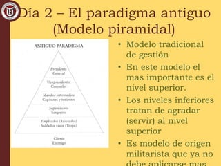 Día 2 – El paradigma antiguo
(Modelo piramidal)
• Modelo tradicional
de gestión
• En este modelo el
mas importante es el
nivel superior.
• Los niveles inferiores
tratan de agradar
(servir) al nivel
superior
• Es modelo de origen
militarista que ya no
 