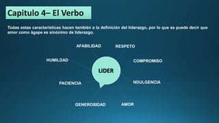 Capitulo 4– El Verbo
Todas estas características hacen también a la definición del liderazgo, por lo que se puede decir que
amor como ágape es sinónimo de liderazgo.
GENEROSIDAD
LIDER
AFABILIDAD
PACIENCIA
HUMILDAD
RESPETO
AMOR
COMPROMISO
NDULGENCIA
 
