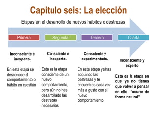 Etapas en el desarrollo de nuevos hábitos o destrezas
Primera Segunda Tercera Cuarta
Inconsciente e
inexperto.
En esta etapa se
desconoce el
comportamiento o
hábito en cuestión
Consciente e
inexperto.
Esta es la etapa
consciente de un
nuevo
comportamiento,
pero aún no has
desarrollado las
destrezas
necesarias
Consciente y
experimentado.
En esta etapa ya has
adquirido las
destrezas y te
encuentras cada vez
más a gusto con el
nuevo
comportamiento
Inconsciente y
experto
Esta es la etapa en
que ya no tienes
que volver a pensar
en ello “ocurre de
forma natural”
Capitulo seis: La elección
 