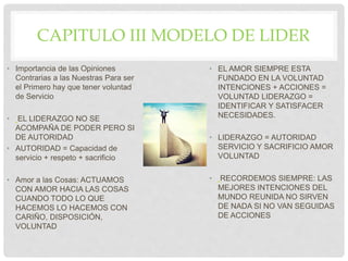 CAPITULO III MODELO DE LIDER
• Importancia de las Opiniones
Contrarias a las Nuestras Para ser
el Primero hay que tener voluntad
de Servicio
• EL LIDERAZGO NO SE
ACOMPAÑA DE PODER PERO SI
DE AUTORIDAD
• AUTORIDAD = Capacidad de
servicio + respeto + sacrificio
• Amor a las Cosas: ACTUAMOS
CON AMOR HACIA LAS COSAS
CUANDO TODO LO QUE
HACEMOS LO HACEMOS CON
CARIÑO, DISPOSICIÓN,
VOLUNTAD
• EL AMOR SIEMPRE ESTA
FUNDADO EN LA VOLUNTAD
INTENCIONES + ACCIONES =
VOLUNTAD LIDERAZGO =
IDENTIFICAR Y SATISFACER
NECESIDADES.
• LIDERAZGO = AUTORIDAD
SERVICIO Y SACRIFICIO AMOR
VOLUNTAD
• RECORDEMOS SIEMPRE: LAS
MEJORES INTENCIONES DEL
MUNDO REUNIDA NO SIRVEN
DE NADA SI NO VAN SEGUIDAS
DE ACCIONES
 