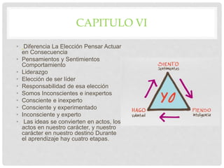 CAPITULO VI
• Diferencia La Elección Pensar Actuar
en Consecuencia
• Pensamientos y Sentimientos
Comportamiento
• Liderazgo
• Elección de ser líder
• Responsabilidad de esa elección
• Somos Inconscientes e inexpertos
• Consciente e inexperto
• Consciente y experimentado
• Inconsciente y experto
• Las ideas se convierten en actos, los
actos en nuestro carácter, y nuestro
carácter en nuestro destino Durante
el aprendizaje hay cuatro etapas.
 
