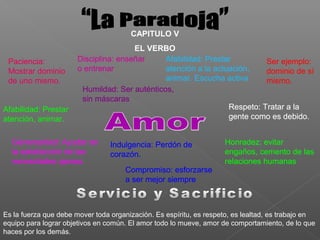 CAPITULO V
                                       EL VERBO
 Paciencia:            Disciplina: enseñar     Afabilidad: Prestar         Ser ejemplo:
 Mostrar dominio       o entrenar              atención a la actuación,    dominio de sí
 de uno mismo.                                 animar. Escucha activa      mismo.
                        Humildad: Ser auténticos,
                        sin máscaras
Afabilidad: Prestar                                              Respeto: Tratar a la
atención, animar.                                                gente como es debido.


  Generosidad: Ayudar en         Indulgencia: Perdón de             Honradez: evitar
  la satisfacción de las         corazón.                           engaños, cemento de las
  necesidades ajenas.                                               relaciones humanas
                                     Compromiso: esforzarse
                                     a ser mejor siempre



Es la fuerza que debe mover toda organización. Es espíritu, es respeto, es lealtad, es trabajo en
equipo para lograr objetivos en común. El amor todo lo mueve, amor de comportamiento, de lo que
haces por los demás.
 