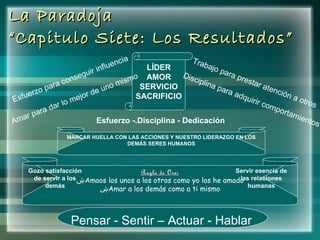 La Paradoja “Capitulo Siete: Los Resultados” LÍDER AMOR SERVICIO SACRIFICIO Disciplina para adquirir comportamientos Esfuerzo para conseguir influencia Trabajo para prestar atención a otros Amar para dar lo mejor de uno mismo Esfuerzo -.Disciplina - Dedicación  MARCAR HUELLA CON LAS ACCIONES Y NUESTRO LIDERAZGO EN LOS DEMÁS SERES HUMANOS Regla de Oro: Amaos los unos a los otros como yo los he amado Amar a los demás como a ti mismo Gozo satisfacción de servir a los demás Servir esencia de las relaciones humanas Pensar - Sentir – Actuar - Hablar 