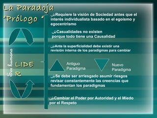 La Paradoja “Prólogo “ Requiere la visión de Sociedad antes que el interés individualista basado en el egoísmo y egocentrismo Ante la superficialidad debe existir una revisión interna de los paradigmas para cambiar Casualidades no existen porque todo tiene una Causalidad Se debe ser arriesgado asumir riesgos revisar constantemente las creencias que fundamentan los paradigmas LIDER Antiguo Paradigma Nuevo  Paradigma Cambiar el Poder por Autoridad y el Miedo por el Respeto 