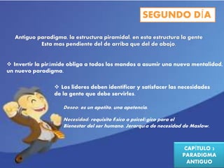SEGUNDO DÍA 
Antiguo paradigma, la estructura piramidal, en esta estructura la gente 
CAPÍTULO 2 
PARADIGMA 
ANTIGUO 
Esta mas pendiente del de arriba que del de abajo. 
 Invertir la pirámide obliga a todos los mandos a asumir una nueva mentalidad, 
un nuevo paradigma. 
 Los lideres deben identificar y satisfacer las necesidades 
de la gente que debe servirles. 
Deseo: es un apetito, una apetencia. 
Necesidad: requisito físico o psicológico para el 
Bienestar del ser humano. Jerarquía de necesidad de Maslow. 
 