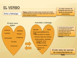 EL VERBO
Amor y liderazgo
El amor como
ágape:
Paciencia Afabilidad
Humildad Respeto
Generosidad
Honradez
Compromiso
Indulgencia
Ágape: palabra de origen griego extraída de la biblia
para definir Amor que en su mejor traducción se define
como caridad o servicio
Autoridad y Liderazgo
Honrado y digno de confianza
Ejemplar
Pendiente de los
demásComprometido
Atento
Exige responsabilidad de la
gente
Trata a la gente con respeto
Anima a la gente
Actitud positiva , entusiasta
Aprecia a la
gente
El líder debe dar ejemplo
de comportamiento en
todo
La mejor manera de
prestarle atención a la
gente es escucharla
activamente
La escucha activa requiere
un disciplinado esfuerzo
para silenciar toda nuestras
conversación interna,
mientras tratamos de
escuchar a otro ser
humano
 