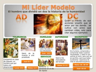 Mi Líder Modelo
     El hombre que dividió en dos la historia de la humanidad


                                                                        Quien a través de sus
                                                                        acciones enseñó que el
                                                                        amor por los demás se
                                                                        cultiva con actos que
                                                                        cambian vidas, solo para
                                                                        citar algunos ejemplos:




                                          Lavo los pies a
                                          sus discípulos                      Era humano, comprendía y
                    Salvó de la              Juan 16:5                        comprende todas nuestras
                                                                              necesidades, y sabia lo que
                    muerte a una
                                                                              sufriría al morir, pero aun así
                    prostituta                                 Sacó a los     se sacrificó, para que todos
Compartió en casa                                              mercaderes     tuviéramos esperanza de
de Zaqueo, un            Juan 8:7                              del templo     vida en abundancia(plena)
hombre que por
todos era                                                       Mateo 21:12         Mateo 26: 38-39
despreciado                               Alimentó a
            Lucas 19:5       Mateo 12:7   personas en el día                           Juan 10:10
                                          de reposo
 