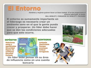 El Entorno
                 Hombres y mujeres quieren hacer un buen trabajo. Si se les proporciona el
                                                            entorno adecuado, lo harán.
                                      BILL HEWLETT, FUNDADOR DE HEWLETT—PACKARD

 El entorno es sumamente importante en
 el liderazgo es necesario crear un
 ambiente sano en el que la gente pueda
 crecer y prosperar. Un líder debe hacer
 que se den las condiciones adecuadas
 para que esto ocurra.



Relaciones                    Antipatía
sanas y                       Descortesía
equilibradas                  Romper
Sinceridad                    promesas
Dignos de                     Criticar
confianza                     Arrogancia
Escuchar
Cortesía
  Un líder debe pensar en su área
 de influencia como en una cuenta
              bancaria
 