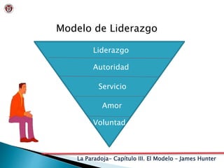 La Paradoja- Capítulo III. El Modelo – James Hunter
Modelo de Liderazgo
Liderazgo
Autoridad
Servicio
Amor
Voluntad
 