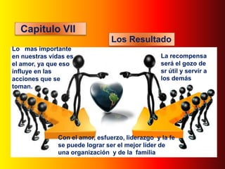 Capitulo VII
                                 Los Resultado
Lo mas importante
en nuestras vidas es                              La recompensa
el amor, ya que eso                               será el gozo de
influye en las                                    sr útil y servir a
acciones que se                                   los demás
toman.




               Con el amor, esfuerzo, liderazgo y la fe
               se puede lograr ser el mejor líder de
               una organización y de la familia
 
