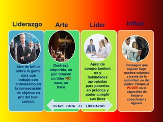 Liderazgo             Arte                Líder           Influir




                     Destreza              Aprende        Conseguir que
 Arte de influir                        comportamient
                   adquirida, se                           alguien haga
 sobre la gente                               os y       nuestra voluntad
    para que       gún Simeón
                                          habilidades     a través de la
  trabaje con       un líder NO                          autoridad, no del
                     nace, se             apropiadas
entusiasmo en                            para ponerlas
                                                         poder. Porque el
la consecución         hace                                PODER es la
                                         en práctica y    capacidad de
 de objetos en                          poder cumplir         forzar o
  pro del bien                             sus fines       coaccionar a
     común.                                                   alguien.
                     CLAVE PARA    EL   LIDERAZGO
 