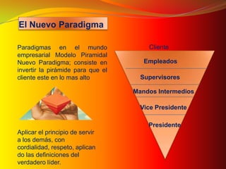 El Nuevo Paradigma

Paradigmas en el mundo                 Cliente
empresarial Modelo Piramidal
Nuevo Paradigma; consiste en          Empleados
invertir la pirámide para que el
cliente este en lo mas alto          Supervisores

                                   Mandos Intermedios

                                     Vice Presidente

                                       Presidente
Aplicar el principio de servir
a los demás, con
cordialidad, respeto, aplican
do las definiciones del
verdadero líder.
 