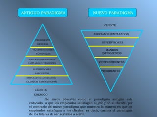 Se puede observar como el paradigma antiguo esta enfocado  a que los empleados satisfagan al jefe y no al cliente, por el contrario del nuevo paradigma que muestra la manera en que los empleados satisfagan a los clientes, es decir, cambia el paradigma de los lideres de ser servidos a servir. ASOCIADOS (EMPLEADOS) SUPERVISORES MANDOS INTERMEDIOS VICEPRESIDENTES PRESIDENTES CLIENTE CLIENTE ENEMIGO PRESIDENTE GENERAL VICEPRESIDENTES CORONELES MANDOS INTERMEDIOS CAPITANES Y TENIENTES SUPERVISORES SARGENTOS EMPLEADOS (ASOCIADOS) SOLDADOS RASOS (TROPAS) ANTIGUO PARADIGMA NUEVO PARADIGMA 