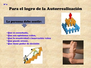 N° 9

       Para el logro de la Autorrealización


  La persona debe sentir:


  •Que es escuchada,
  •Que sus opiniones valen,
  •Que la creatividad e innovación valen
  •Que puede crecer,
  •Que tiene poder de decisión
 